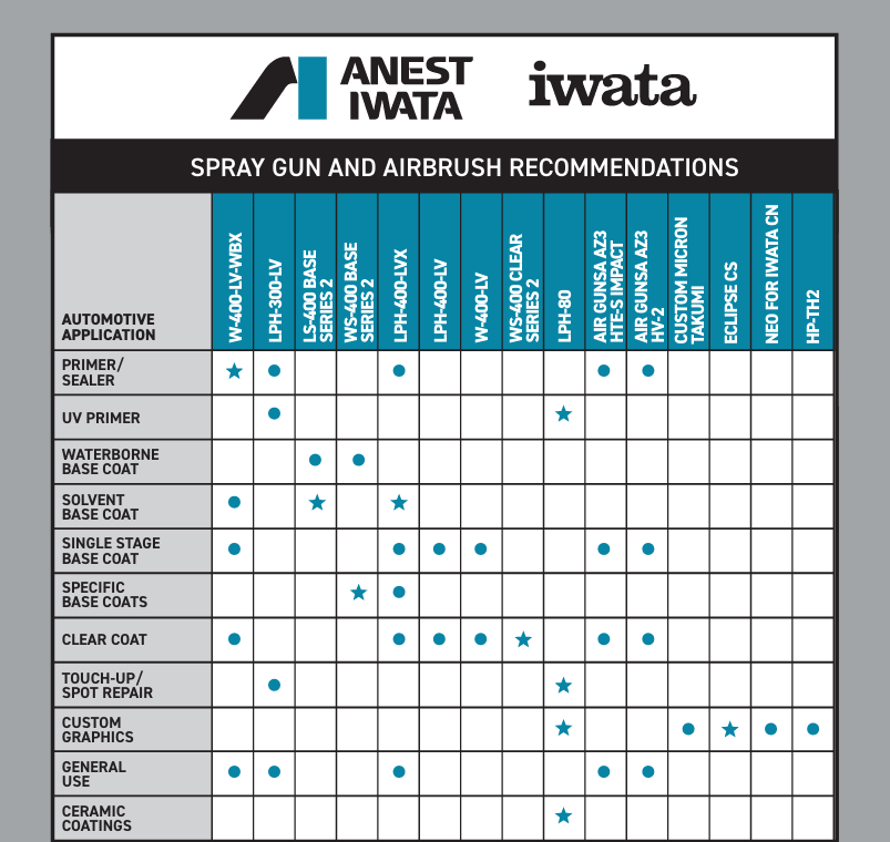 Anest Iwata LS-400 Series 2.1 Basecoat (HVLP) Spray Gun (1.3mm ETS Nozzle + 600ml Cup)