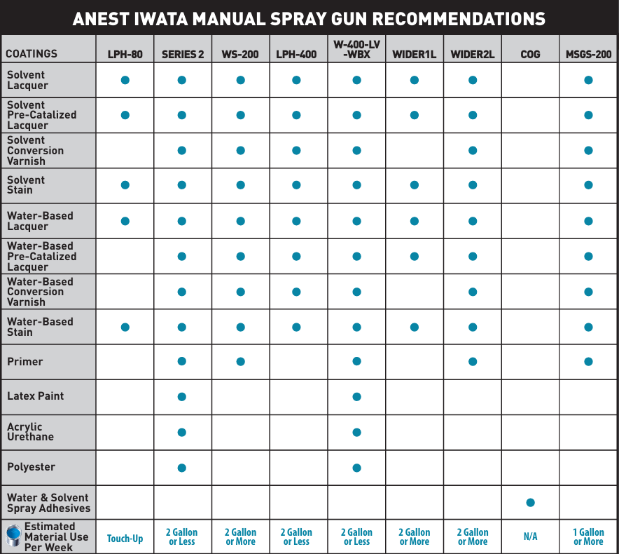 Anest Iwata LS-400 Series 2.1 Basecoat (HVLP) Spray Gun (1.3mm ETS Nozzle + 600ml Cup)